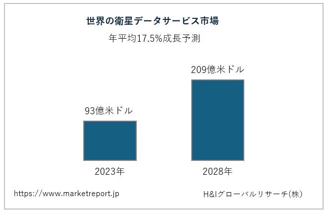 marketsize